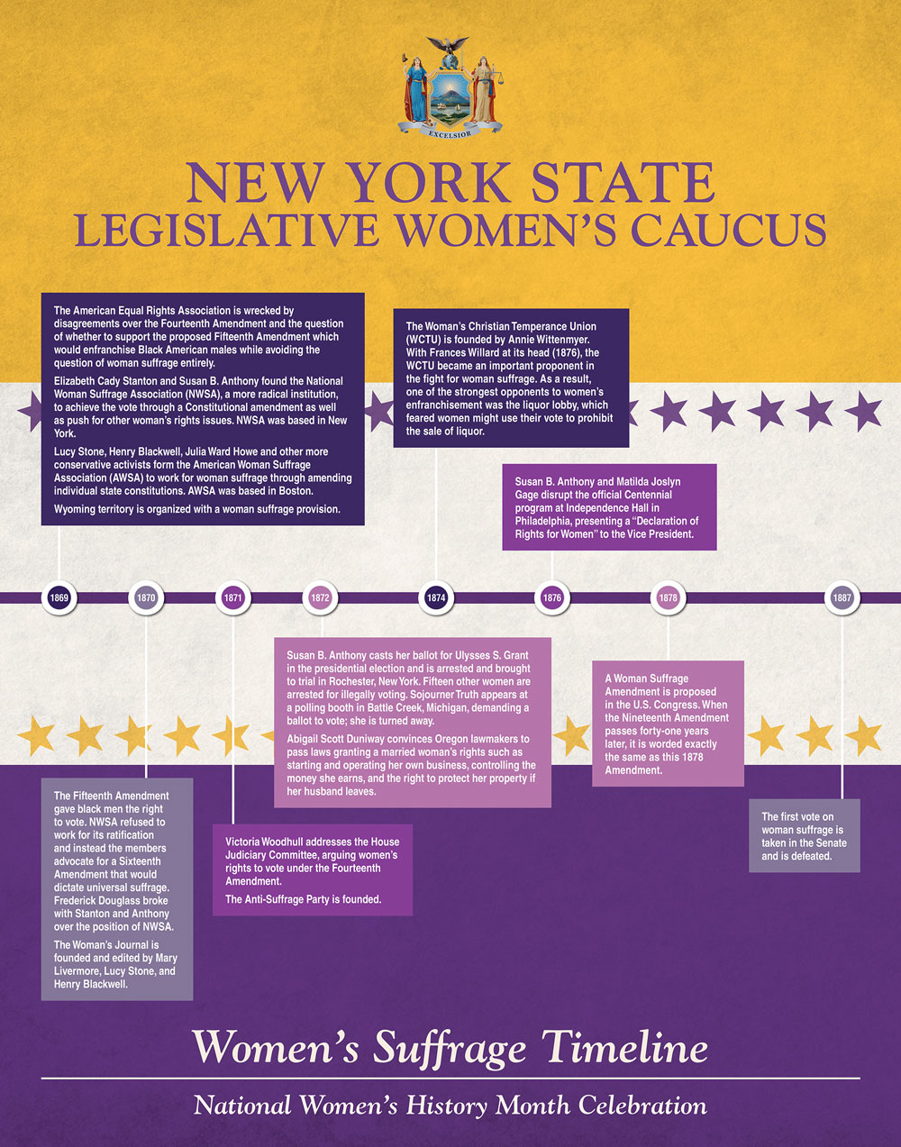 Women's Suffrage Timeline