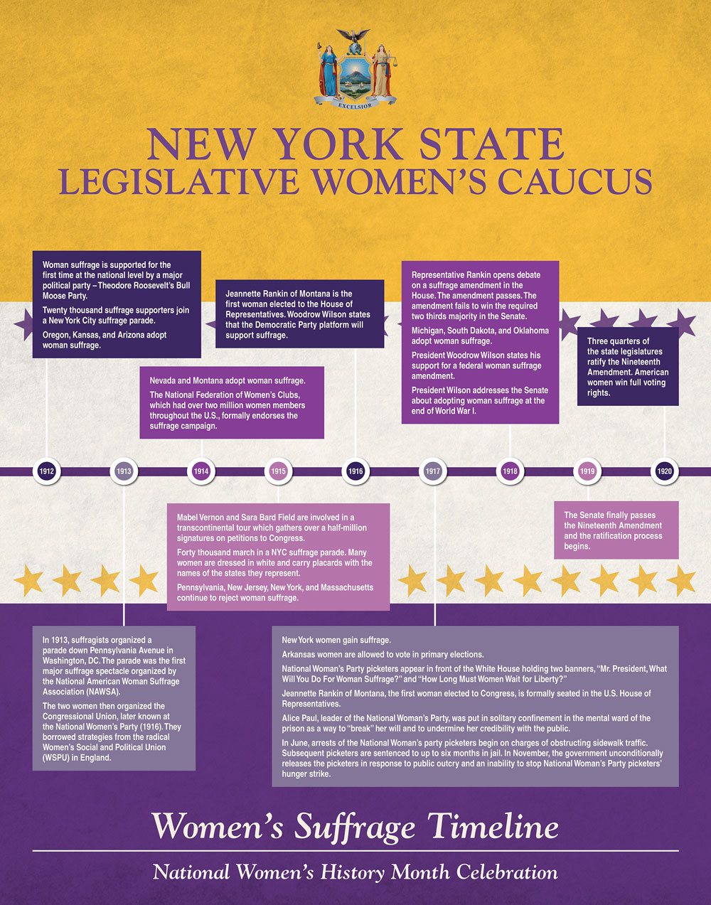 Women's Suffrage Timeline