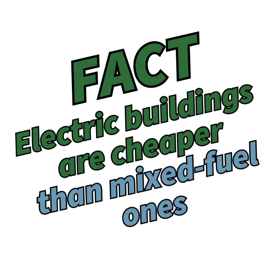 All-electric homes are cheaper to build and will reduce energy costs and protect New Yorkers’ health.