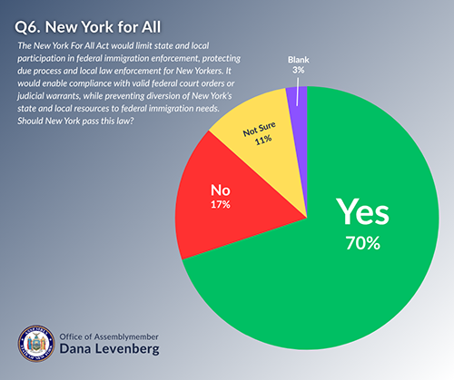 NY For All Pie Chart